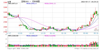 光大期货：3月17日农产品日报