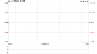 亚洲联网科技于1月9日斥资48万港元回购50万股