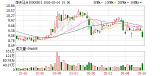 深天马A：2025年公司柔性AMOLED手机显示出货量同比持续增长