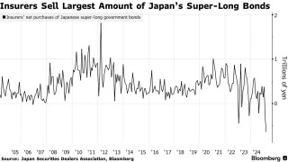 避险情绪提振下超长期日本国债受宠 外资3月买入规模激增