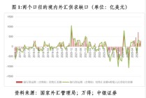 管涛：众口一词的人民币升值“真相”