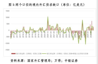 管涛：众口一词的人民币升值“真相”