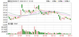 海尔发布六大产业生态布局 新时达具身智能战略加速落地