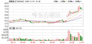 新联电子拟转让参股公司耀邦达36.91%股权