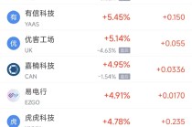 周二热门中概股涨跌不一 台积电涨2.64%，理想汽车跌3.57%