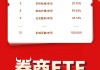 估值低，看券商！券商ETF（512000）标的指数近5年市盈率PE分位数在与其他申万一级行业的比较中排名最低