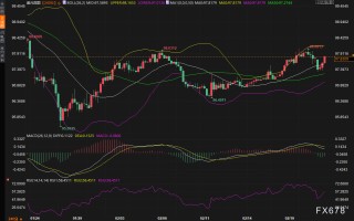 黄金冲破5150后停在5176，美债这个信号决定还能不能涨