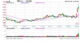 甲醇市场分析：进口格局与国内供需观察
