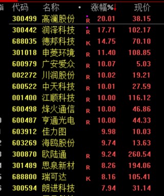 人民币，大涨！