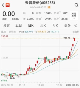 16倍大牛股狂炒AI概念翻车，公司回应