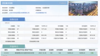 贝壳官宣停做自操盘 上海贝涟C1开盘50天网签率53%