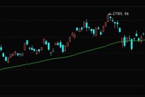 港股今日高开，科网智驾股活跃，四只新股集体低开