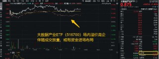 算力行业超级大并购！大数据产业ETF（516700）逆市涨超2%溢价高企，或有资金进场布局！