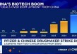 创新药大牛市继续，最受益也是中国最强的创新药龙头，没有之一