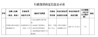 中国银行防城港分行被罚38.7万元：违反金融统计相关规定等