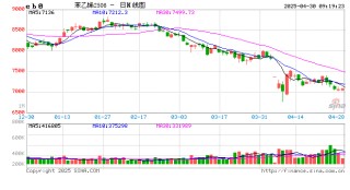 新湖化工（纯苯-苯乙烯）5月月报：需求面临考验，去库节奏放缓