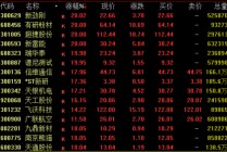 全线飙升！600183，直线涨停！001331，9连板