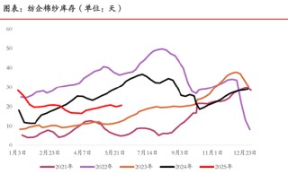 期市晨昏线6.6（晚）：棉花的反弹能否延续？