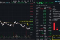 美国“下场”，中东局势加速升级！国防军工ETF乘势拆分，6月23日起交易门槛降一半