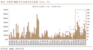 6月债市策略：牛熊试金石