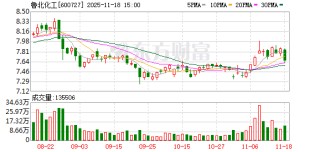 鲁北化工：60万吨硫磺制酸及余热发电项目正在有序推进中