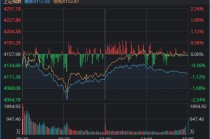 1月收官日，A股再度上演绝地翻盘！发生了什么？