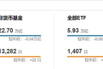 37万亿的基金圈 “摩擦”越来越多了
