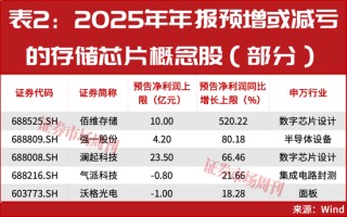 一个年度级别的主线机会！正启动加速拉升！