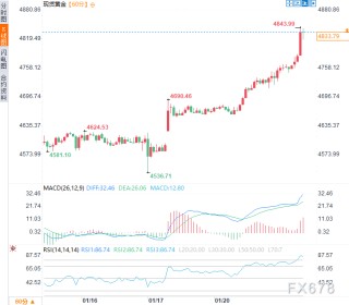 格陵兰总理警告“不排除美国动武可能”，黄金开启核弹级避险行情