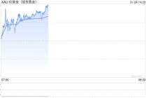 薛佳凝自曝2013年起每年攒金，首购两公斤金价三百多元