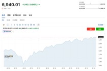 特朗普“让全球股市再次伟大”？非美市场大涨30%，美股表现创33年来最惨落后