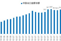 李迅雷：透过交易数据看清表象背后的真实经济