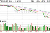 新能源时代 长安为何还要深耕混动领域？