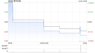 擎华控股获非执行董事叶超增持5000万股 每股作价0.06港元