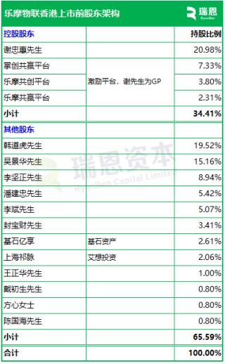 乐摩科技，来自福建福州，通过港交所聆讯，或很快香港上市，中信建投、申万宏源联席保荐
