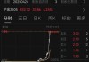 金价大涨引发“末日轮”效应：沪金期权多张合约暴涨，最大涨幅9800%！