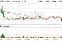 华塑控股：股票交易异常波动