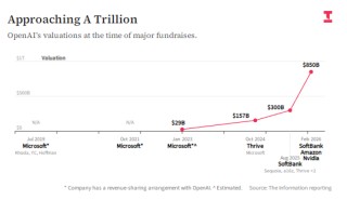 OpenAI的IPO愿景遭遇投资者质疑