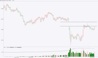 期市晨昏线6.6（晚）：棉花的反弹能否延续？