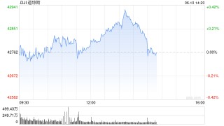 开盘：美股周二开盘基本持平 投资者关注贸易谈判进展