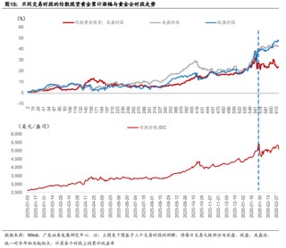 广发证券：地缘政治冲突框架下资产定价的四个阶段