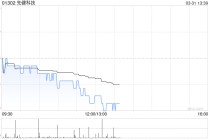 先健科技发布年度业绩 股东应占溢利1.48亿元同比减少33.53%