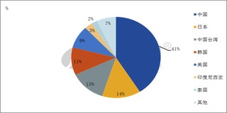 【PVC】印度反倾销税终结，PVC行业影响几何