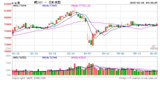 光大期货：6月4日有色金属日报