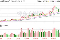 飞凯材料：公司业务涵盖半导体材料、屏幕显示材料、紫外固化材料及有机合成材料四大板块
