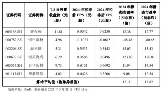 6月3日周二新股海阳科技能否申购？