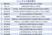 5月5日增减持汇总：富创精密等3股增持 中微公司等18股减持（表）