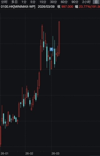 见证历史！南向资金爆买破纪录