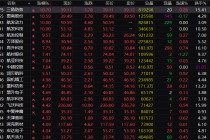 突然，集体大爆发！“大飞机”，迎来重磅驱动！