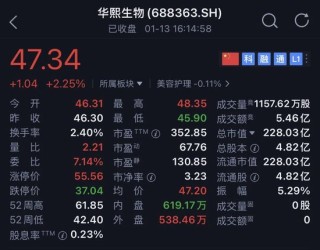 一天17笔大宗交易，华熙生物二股东连续减持